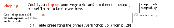 phrasal verb table for 'chop up'